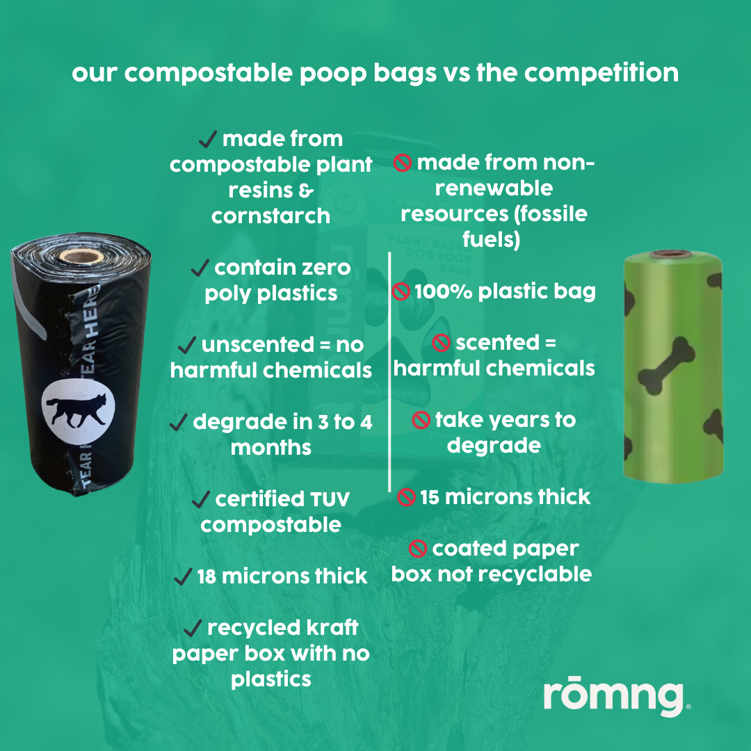 Compostable Dog Poop Bags